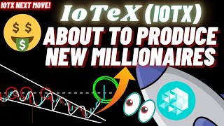 How IoTeX IOTX Is About To Produce New Millionaires [upl. by Aeli]