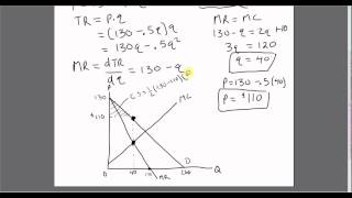 Monopoly Consumer Surplus Producer Surplus Deadweight Loss [upl. by Semaj]