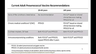 June 25 2021 ACIP Meeting  Pneumococcal Vaccines [upl. by Richard]