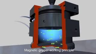 Chwytak magnetyczny Goudsmit sterowany pneumatycznie animacja [upl. by Given405]