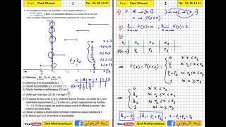 06  Probabilités Fonction De Répartition Bac Math  Science  Informatique [upl. by Lad]