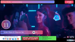 MONGOLIA TOP 100 MUSIC CHART 🔥MUSIC FROM MONGOLIA 🎶MOST VIEWED MONGOLIAN SONGS 2024 POPNABLE 🇲🇳 [upl. by Ehcadroj]