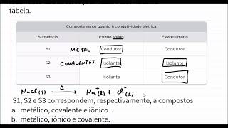 Compostos iônicos covalentes e metálicos [upl. by Trant]