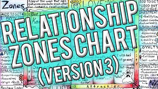 Zones v3  The most useful relationship map in history [upl. by Tiffanle]