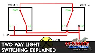 Two way light switching explained [upl. by Alida582]