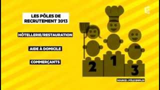 Hôtellerierestauration aide à domicile commerce  cette France qui recrute [upl. by Aisilef241]