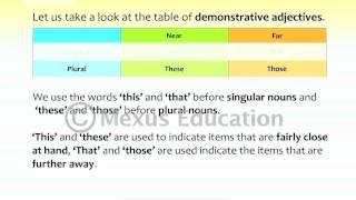 Demonstrative Adjectives  English Grammar  iken  ikenedu  ikenApp [upl. by Anairo]