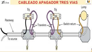 Modulo 1 Clase 3 Símbolos De C A [upl. by Larrie]