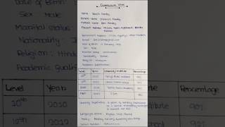 Curriculum Vitae in English  CV writing english cv curriculumvitae resume ytshorts shorts [upl. by Omer]