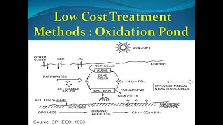 Oxidation pond  Low Cost Treatment Method  facultative Pond  Stabilization Pond [upl. by Fern]