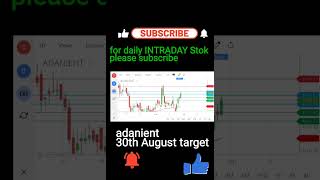 Adani enterprises share price next target Adanient share latest news INTRADAY Stok for tomorrow [upl. by Kcirdez]