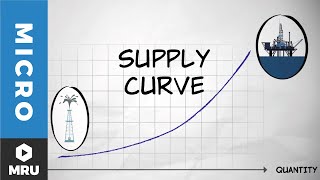 The Supply Curve [upl. by Christabel920]