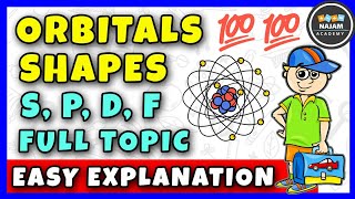 The Shapes of Atomic Orbitals sorbital porbital and dorbital [upl. by Krystin710]