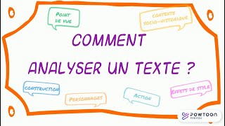 Comment analyser un texte [upl. by Kamillah917]