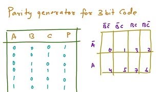 Decoders Boolean Expession using Decoder Parity Generator Parity Checker [upl. by Salba]