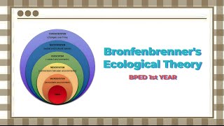 Bronfenbrenners Ecological Theory  BPED 1st Year [upl. by Schnabel]