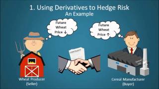 Financial Derivatives Explained [upl. by Ahsyen]