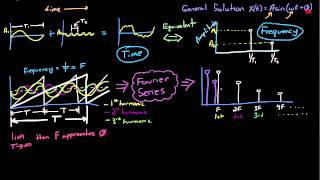 Control Theory Seminar  Part 1 [upl. by Ranite307]