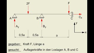 Auflagerkräfte berechnen 3 Loslager Auflagerreaktionen bestimmen gerader ebener Träger drei Loslager [upl. by Danuloff]