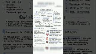 Analgesics Pharmacology  Opiate Analgesics [upl. by Steffy920]