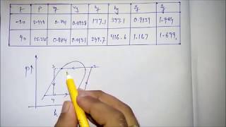 Vapour compression problem with superheating and subcooling [upl. by Morice]