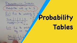 Probability Tables Probability Distributions How To Find The Missing Score In A Probability Table [upl. by Siladnerb]