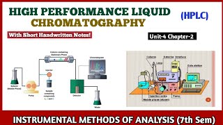 HPLC  High Performance Liquid Chromatography  High Pressure Liquid Chromatography  7th sem bpharm [upl. by Notsrik]