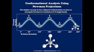 Conformational Analysis of Ethane Using Newman Projections [upl. by Nickie180]