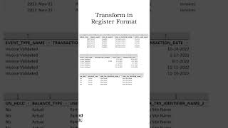 Transform Subledger Period Close Exception report data into Excel dashboards oraclefinancials [upl. by Intruok]