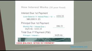 How Mortgage Interest Works [upl. by Osnofledi]