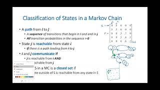 Markov Chains  Classification of States [upl. by Grath]