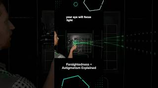 Farsightedness and Astigmatism Explained 👀 [upl. by Hairym47]