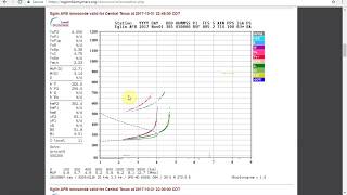 Understanding HF Propagation and Reading Ionograms [upl. by Kimmi622]