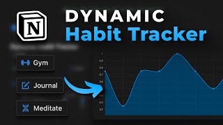 How to build a Dynamic Habit Tracker in Notion [upl. by Alanson]