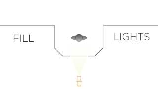 Stage Lighting Basics [upl. by Herve]