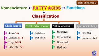 2 Fatty acids Classification amp Functions  Lipid Chemistry2  NJOY Biochemistry [upl. by Bikales624]