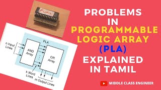 Problems in Programmable Logic Array  Explained in Tamil  Middle Class Engineer [upl. by Ecirpak]