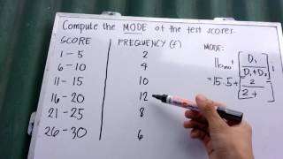 Calculating the Mode of Grouped Data  Math Tutorial [upl. by Eastlake]