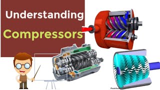 Understanding Compressors  Types of Compressors and their Working Explained [upl. by Yragerg]