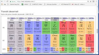 Come calcolare il tuo oroscopo cinese completo [upl. by Zinn]