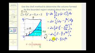 Volume of Revolution  The Shell Method about the xaxis [upl. by Feodor]