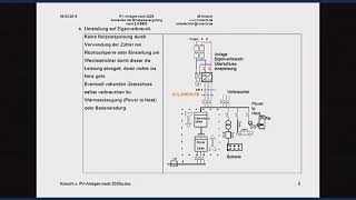 PVAnlagen nach 2020 wenn die EEGEinspeisevergütung ausläuft Was ist zu tun  Janko Kroschl [upl. by Joselow856]