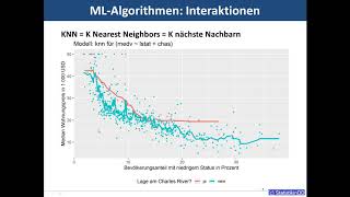 Machine LearningAlgorithmen verstehen Interaktionseffekte [upl. by Atalee600]