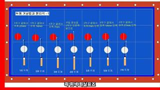 제1장 제1절 두께겨냥법과 분리각 [upl. by Ecinue]