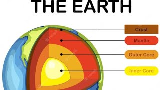 layers of earth7th std social science [upl. by Kimberlee]