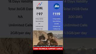 bsnl recharge plan 2024 5gbsnl news bsnlbroadband postpaid unlimitedcalling plusnet [upl. by Eiuqnimod515]