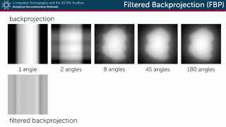 Filtered Backprojection FBP [upl. by Bergquist]