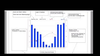 Klimadiagramme  2 Auswertung Temperaturamplitude berechnen aride und humide Monate bestimmen [upl. by Alleris]