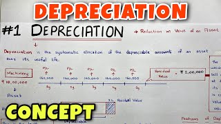 1 Depreciation  Concept  By Saheb Academy  Class 11  BCOM  CA Foundation [upl. by Giark]