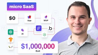 How to create Micro SaaS  AI  No Code Solo  Beginner guide [upl. by Hare]